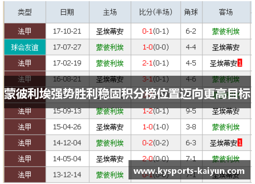 蒙彼利埃强势胜利稳固积分榜位置迈向更高目标