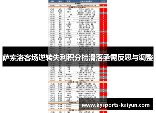 萨索洛客场逆转失利积分榜滑落亟需反思与调整