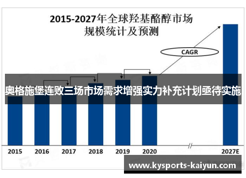 奥格施堡连败三场市场需求增强实力补充计划亟待实施