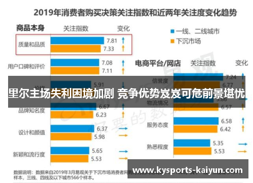 里尔主场失利困境加剧 竞争优势岌岌可危前景堪忧
