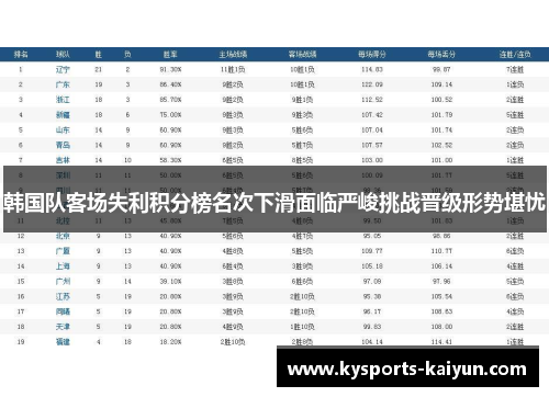 韩国队客场失利积分榜名次下滑面临严峻挑战晋级形势堪忧